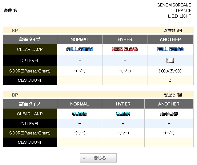 GENOM SCREAMS(A)フルコン