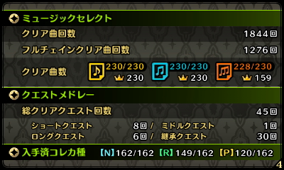 シアトリズム 究極の譜面クリア状況