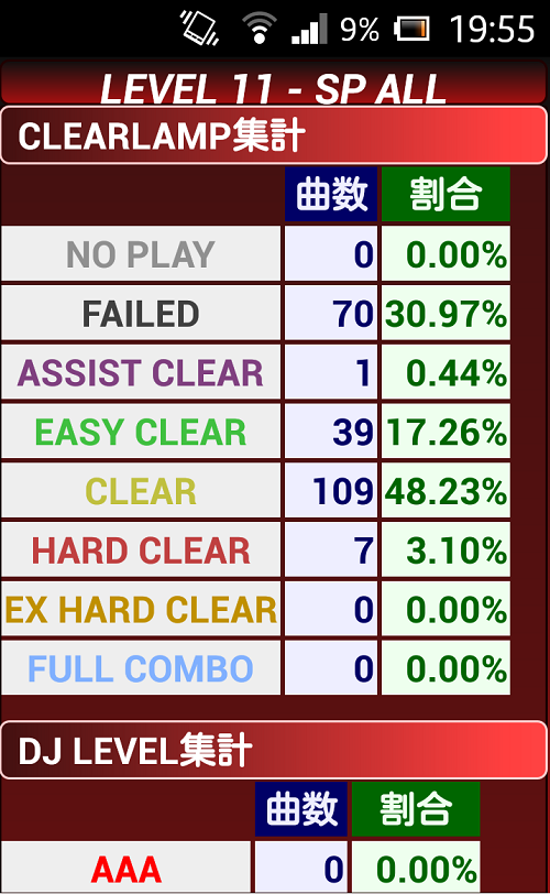 IIDX SPADA ☆11クリア状況
