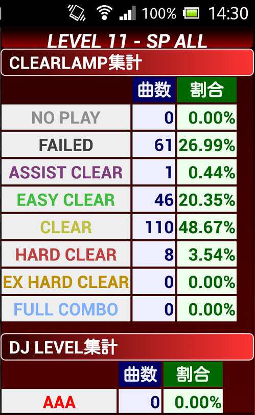 IIDX SPADA ☆11クリア状況_20140912