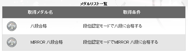 Mirror八段 合格