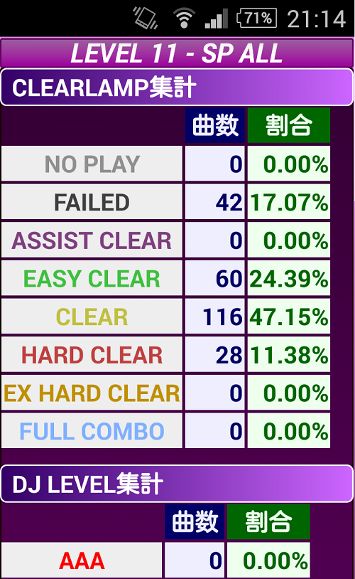 IIDX PENDUAL ☆11クリア状況_20141124