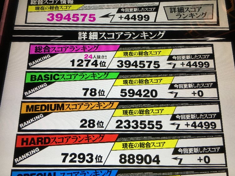 スコアランキング