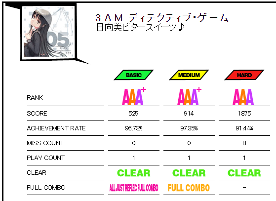 3 A.M. ディテクティブ・ゲーム